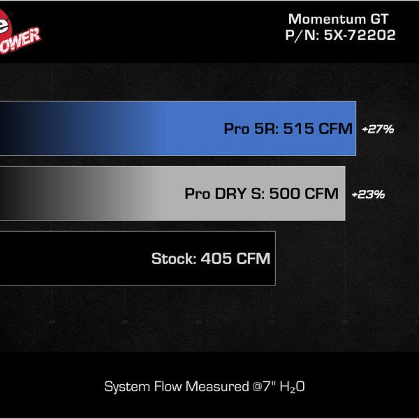 aFe Momentum GT Pro 5R Stage-2 Intake System 11-15 Dodge Challenger / Charger R/T V8 5.7L HEMI-tuningsupply.com