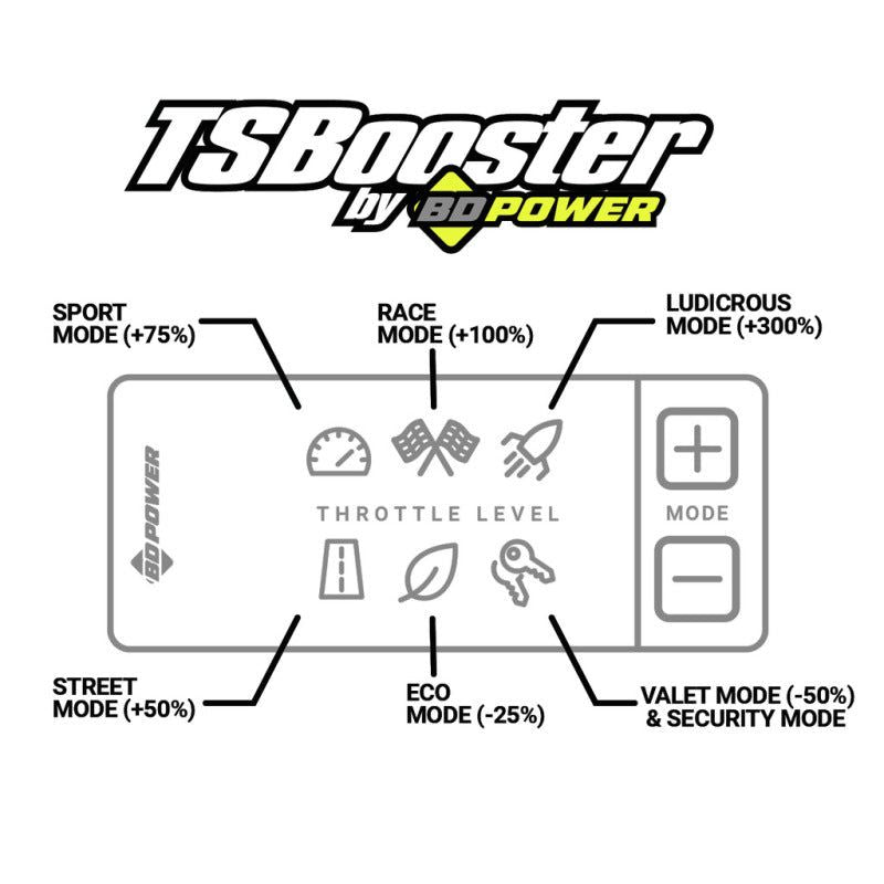 BD Power Throttle Sensitivity Booster v3.0 - VW / Audi / Porsche-tuningsupply.com