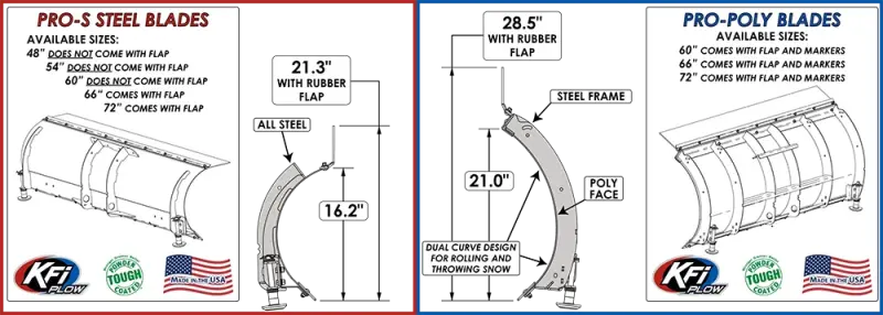 

KFI 105854 - KFI105854 - KFI Pro Ploy Straight Blade 54 inches - Shipped in Europe - Tuningsupply.com
