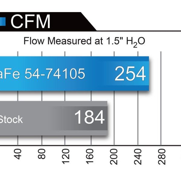 aFe Momentum GT PRO DRY S Stage-2  Intake System 09-16 GM Silverado/Sierra 2500/3500HD 6.0L V8-tuningsupply.com