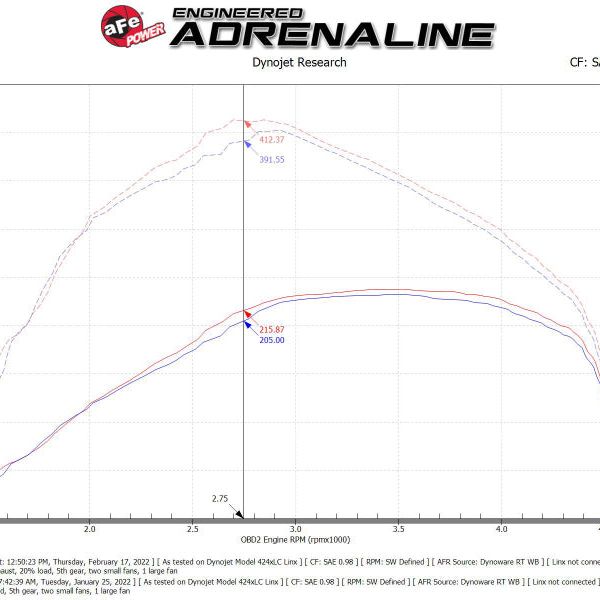 aFe Momentum HD Cold Air Intake System w/ Pro DRY S Filter 20-22 Dodge Ram 1500 V6-3.0L-tuningsupply.com