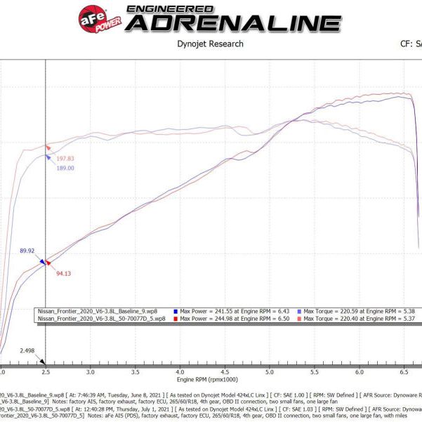 aFe 20-22 Nissan Frontier V6-3.8L Momentum GT Cold Air Intake System w/ Pro DRY S Filter-tuningsupply.com