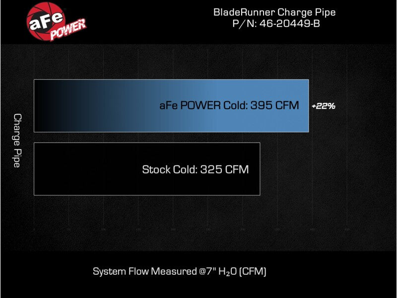 aFe 20-23 GM Diesel Trucks V8 6.6L L5P BladeRunner 3.5in Aluminum Cold Charge Pipe - Black-tuningsupply.com