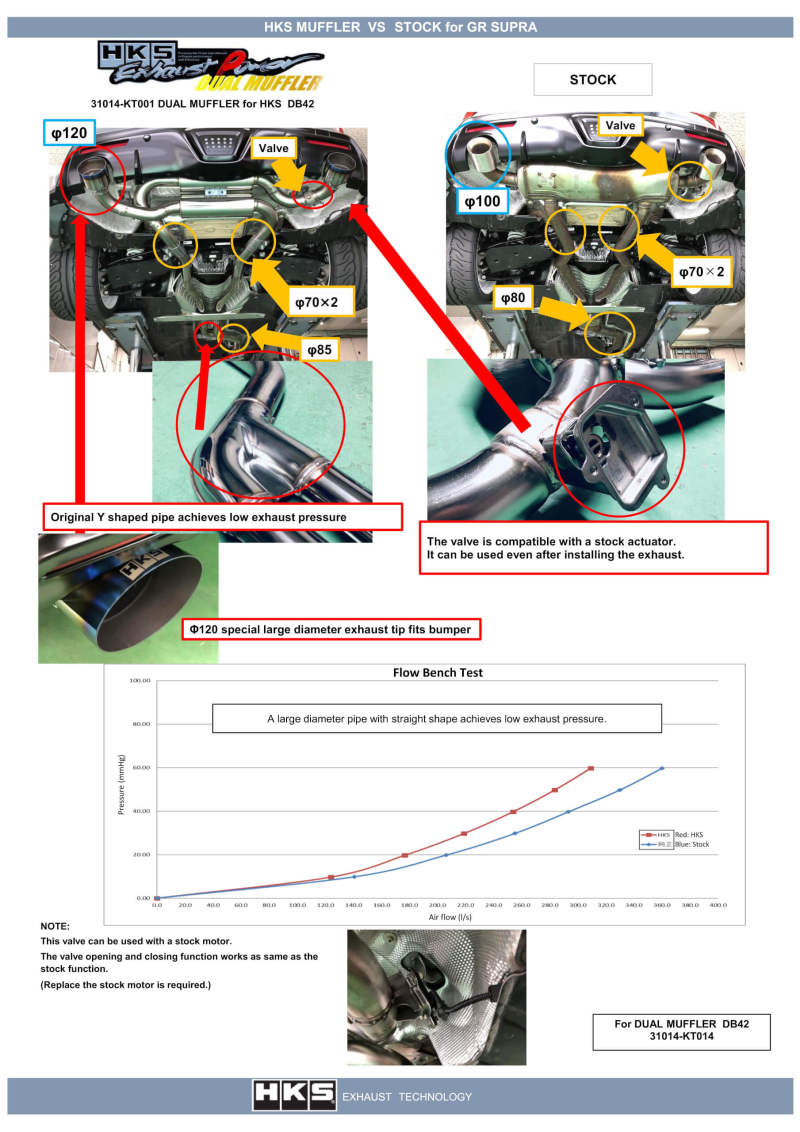 

HKS 31014-KT001 - HKS31014-KT001 - HKS 2019+ Toyota GR Supra w/o OPF Dual Hi-Power Titanium Tip Catback Exhaust - Shipped in Europe - Tuningsupply.com
