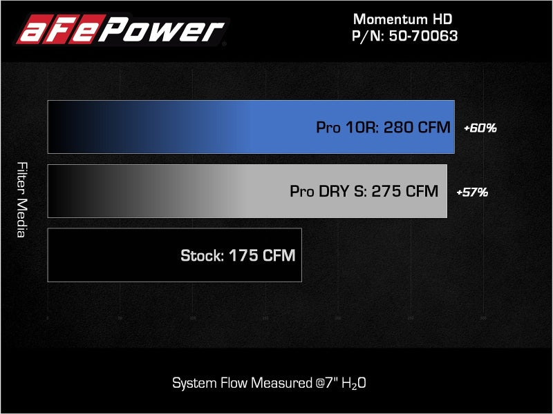

aFe 50-70063DN - AFE50-70063DN - aFe 15-25 Toyota Hilux L4 2.8L (td) Momentum HD Orange Edition Intake w/ Pro DRY S Filter (MOQ 12) - Shipped in Europe - Tuningsupply.com
