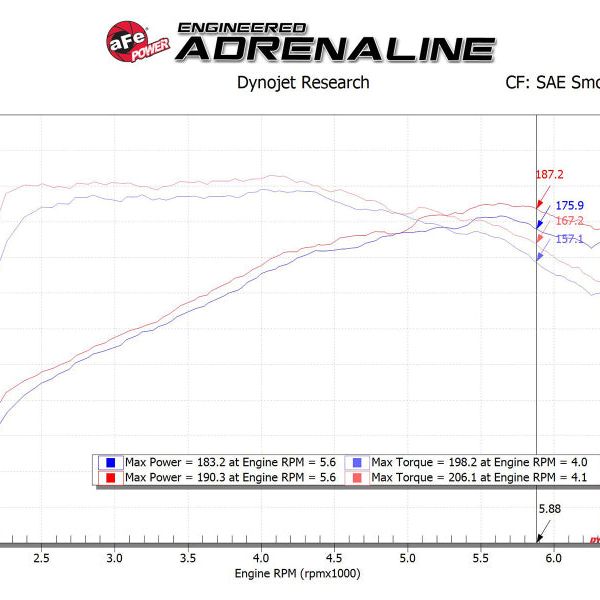 aFe Takeda Momentum Cold Air Intake System w/ Pro DRY S Media Hyundai Elantra Sport 17-20 L4-1.6T-tuningsupply.com