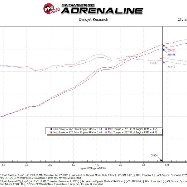 AFE Momentum Intake System W/ Pro Dry S Filter 21-24 Lexus IS300/IS350 V6 3.5L-tuningsupply.com