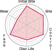 
  

Project Mu PCR09R389 - PMUPCR09R389 - Project Mu 97-01 Honda Accord DX / 97-01 Civic Si / 00-09 Prelude Vtec CLUB RACER Rear Brake Pads - Shipped in Europe - Tuningsupply.com

