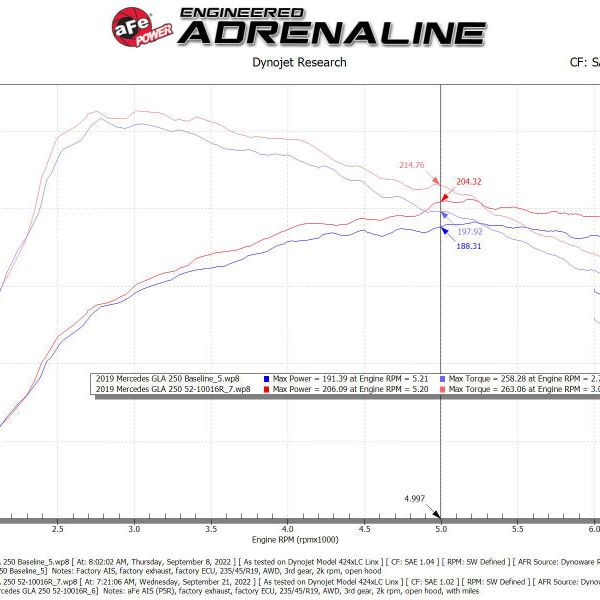 aFe Rapid Induction Pro 5R Cold Air Intake System 14-19 Mercedes-Benz CLA250 L4-2.0L (t)-tuningsupply.com