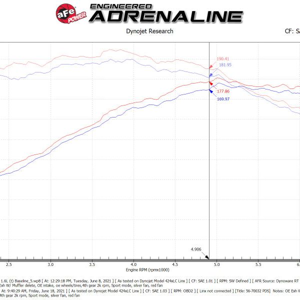 aFe 18-21 Hyundai Kona L4-1.6L (t) Takeda Momentum Cold Air Intake System w/ Pro Dry S Media-tuningsupply.com