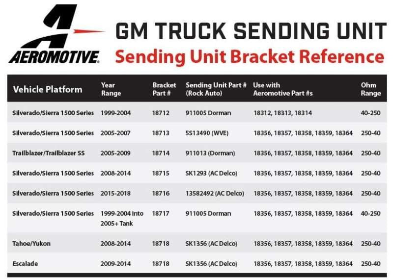 

Aeromotive 18364 - AER18364 - Aeromotive 05-18 Chevrolet Silverado 450 Triple Drop-In Phantom System - Shipped in Europe - Tuningsupply.com
