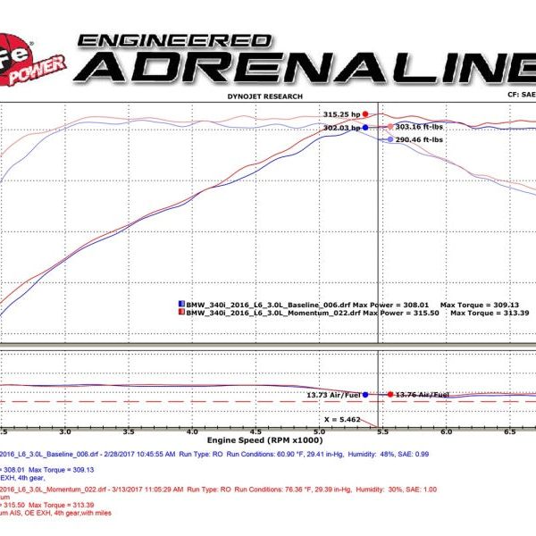 aFe Momentum GT Pro 5R Cold Air Intake System 16-17 BMW 340i/ix B58-tuningsupply.com