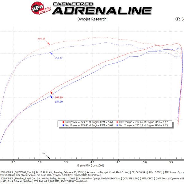 aFe Momentum GT Pro 5R Cold Air Intake System 19-21 GM SUV 5.3L V8-tuningsupply.com