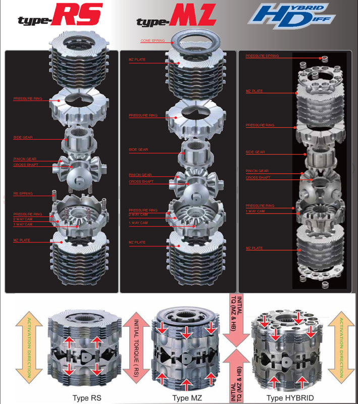 Cusco LSD Type-RS 1.5-Way (1&1.5 Way) Rear 15-24 Subaru WRX / 18-23 Crosstrek 6MT Only-tuningsupply.com