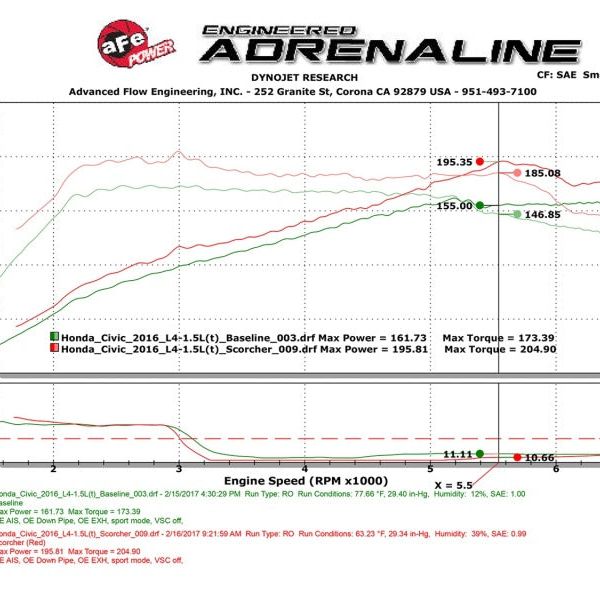 aFe Scorcher Module 16-17 Honda Civic I4-1.5L (t)-tuningsupply.com