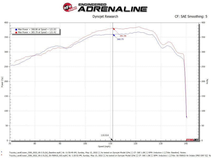 

aFe 50-70091DR - AFE50-70091DR - aFe POWER Momentum GT Pro Dry S Intake System 22-23 Toyota Land Cruiser V6-3.4L - Shipped in Europe - Tuningsupply.com
