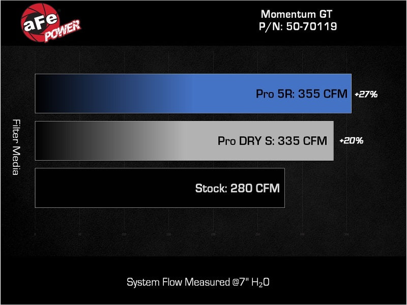 aFe Momentum GT Pro 5R Cold Air Intake System 2024+ Toyota Tacoma L4 2.4L (t)-tuningsupply.com