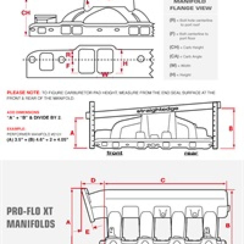 Edelbrock Intake Manifold Ford Mustang 5 0L Performer RPM II Manifold Black Finish-tuningsupply.com