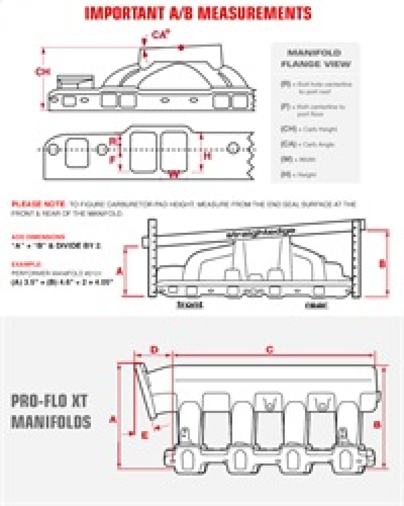 Edelbrock S/B Chevy RPM Air-Gap Manifold-tuningsupply.com