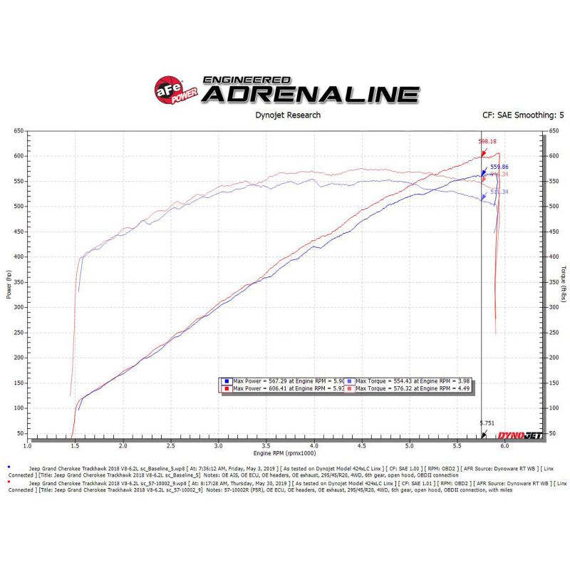 aFe Track Series Carbon Fiber Pro 5R AIS - 2018 Jeep Grand Cherokee Trackhawk (WK2) V8-6.2L(SC)-tuningsupply.com