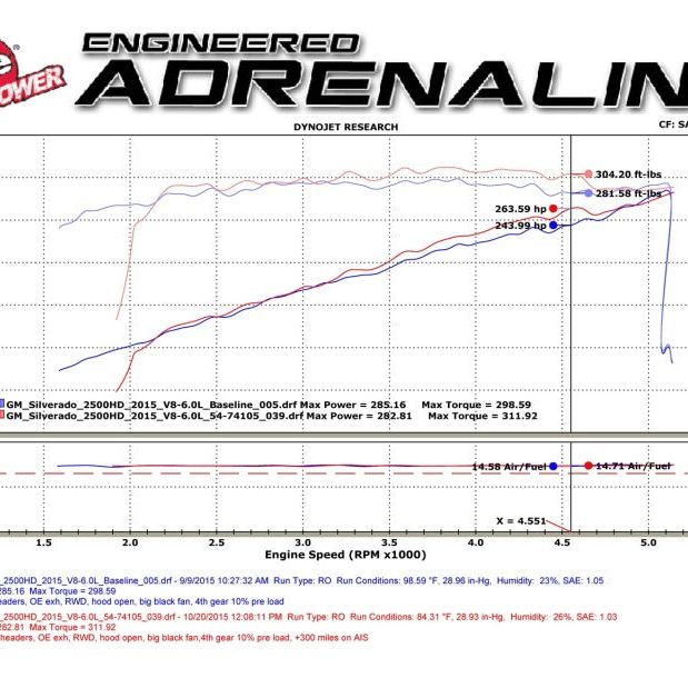 aFe Momentum GT PRO DRY S Stage-2  Intake System 09-16 GM Silverado/Sierra 2500/3500HD 6.0L V8-tuningsupply.com