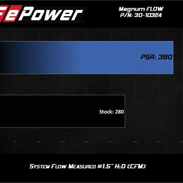 aFe Magnum FLOW Pro 5R Air Filter 17-20 Subaru BRZ 2.0L-tuningsupply.com