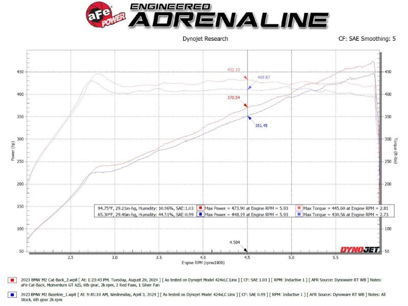 
  

aFe 49-36353-C - AFE49-36353-C - aFe 23-25 BMW M2 L6-3.0L (G87) MACH Force-Xp Cat-Back Exhaust w/ Carbon Fiber Tip - Shipped in Europe - Tuningsupply.com

