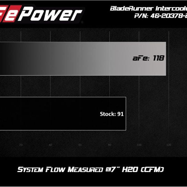 aFe BladeRunner 2.5in Aluminium Hot Side Charge Pipe 15-20 Subaru WRX 2.0T - Black-tuningsupply.com