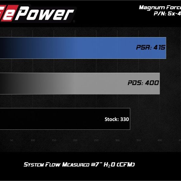 aFe MagnumFORCE Stage-2 Pro 5R Air Intake System Ford Diesel Trucks 08-10 V8-6.4L (td)-tuningsupply.com