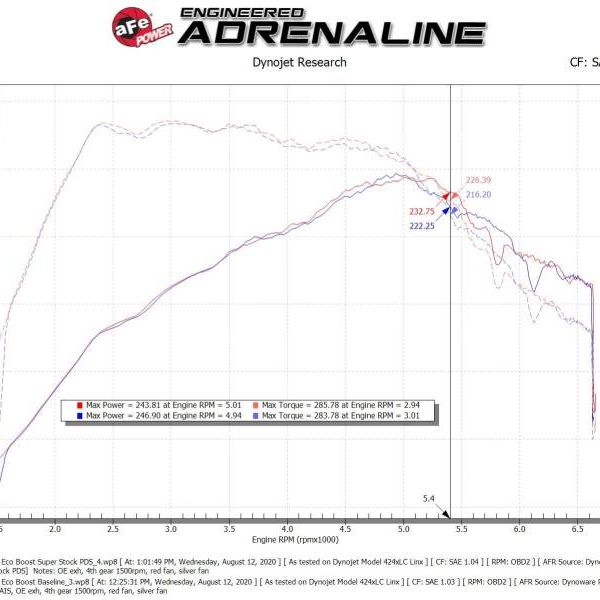 aFe Super Stock Induction System Pro Dry S Media 15-20 Ford Mustang L4-2.3L (t)-tuningsupply.com