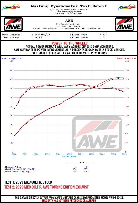 AWE MK8 Volkswagen Golf R Track-to-Touring Conversion Kit-tuningsupply.com