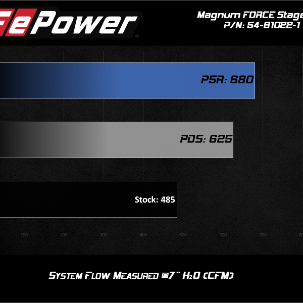 aFe MagnumForce Stage 2 Si Cold Intake System w/PDS 03-07 Ford Diesel Trucks V8-6.0L-tuningsupply.com