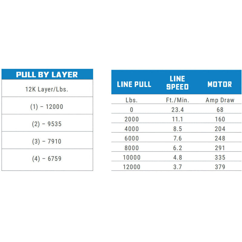 

Superwinch  - SUW1712200 - Superwinch 12000 LBS 12V DC 3/8in x 85ft Wire Rope SX 12000 Winch - Graphite - Shipped in Europe - Tuningsupply.com
