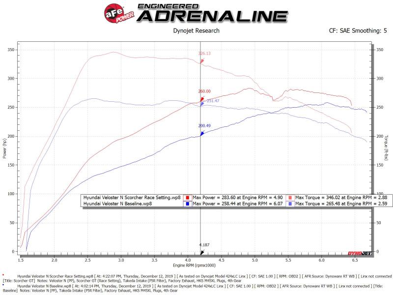 aFe Scorcher GT Module 19-20 Hyundai Veloster N 2.0L Turbo-tuningsupply.com