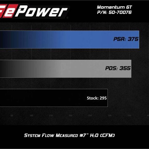 aFe Momentum GT Red Pro Dry S Cold Air Intake System 20-23 Ford Explorer ST V6-3.0L TT-tuningsupply.com