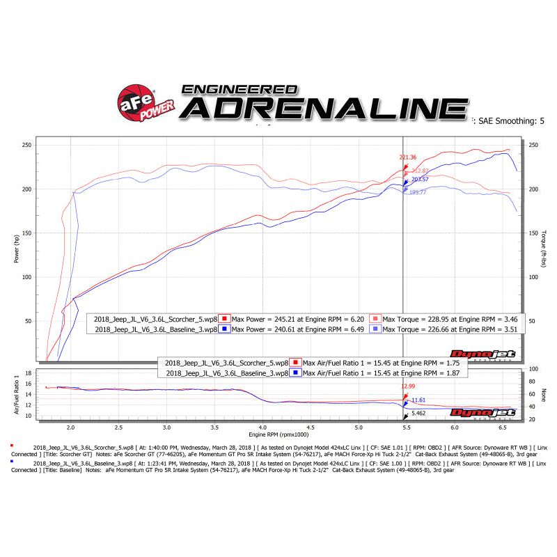 aFe Scorcher GT Module 2018 Jeep Wrangler (JL) V6-3.6L-tuningsupply.com