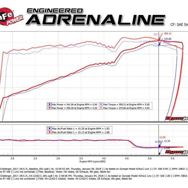 aFe POWER Magnum FORCE Carbon Fiber Stage 2 Track Series Pro Dry S CAIS - 11-18 Dodge Challenger V8-tuningsupply.com