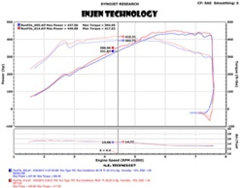 Injen 2015 M3/M4 3.0L Twin Turbo Polished Short Ram 2pc. Intake System w/ MR Technology-tuningsupply.com