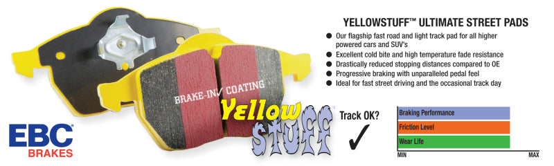 EBC 15+ Ford Mustang 2.3 Turbo Performance Pkg Yellowstuff Rear Brake Pads-tuningsupply.com