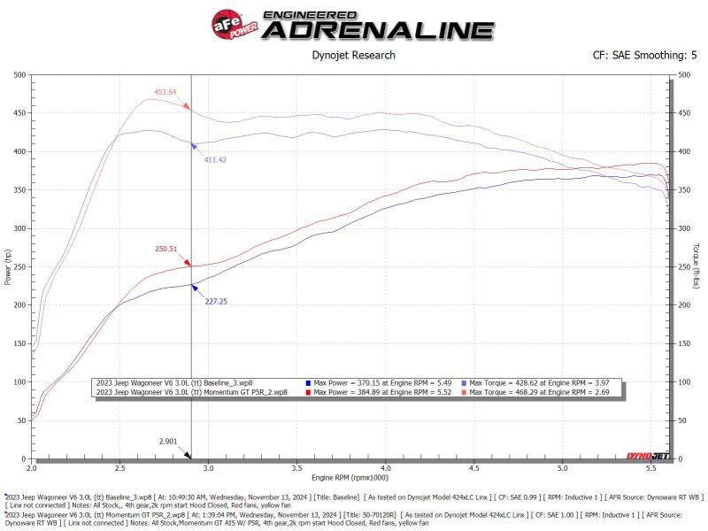 

aFe 50-70120R - AFE50-70120R - aFe 2025 RAM 1500 L6-3.0L (tt) Momentum GT Cold Air Intake System w/ Pro 5R Filter - Shipped in Europe - Tuningsupply.com
