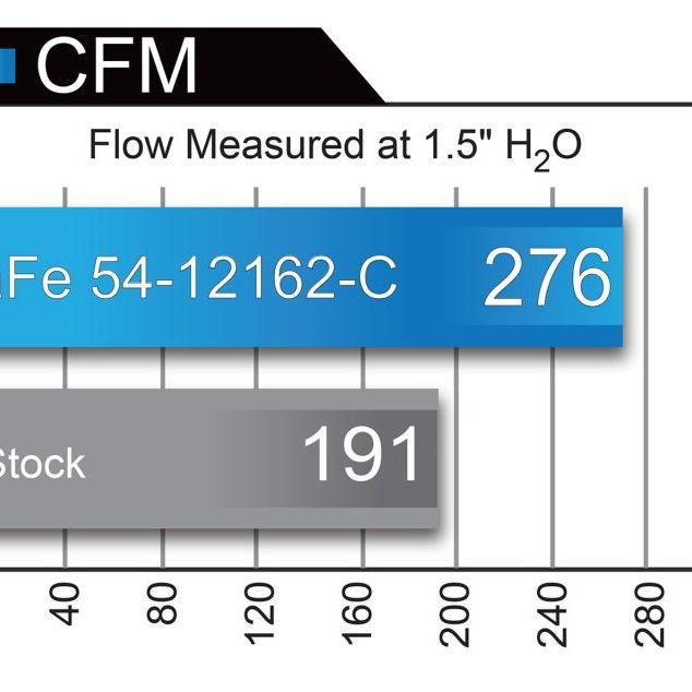 aFe MagnumFORCE Intakes Stage-2 P5R Carbon Fiber AIS 11-17 Dodge Challenger/Charger V8-5.7L Hemi-tuningsupply.com