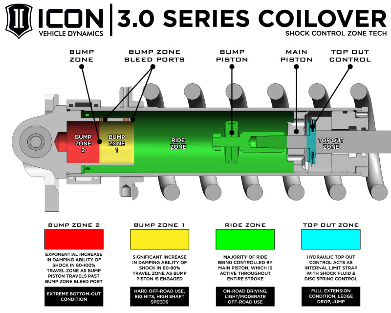 

ICON 58775X - ICO58775X - ICON 22-25 Toyota Tundra 3.0 Series VS RR CDXS Coilover Kit - Shipped in Europe - Tuningsupply.com
