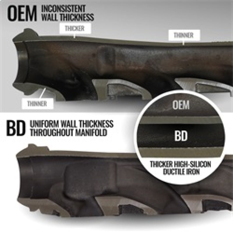 BD Diesel 19-24 Dodge/Ram 1500 DT 5.7L Hemi Passenger Side Exhaust Manifold-tuningsupply.com