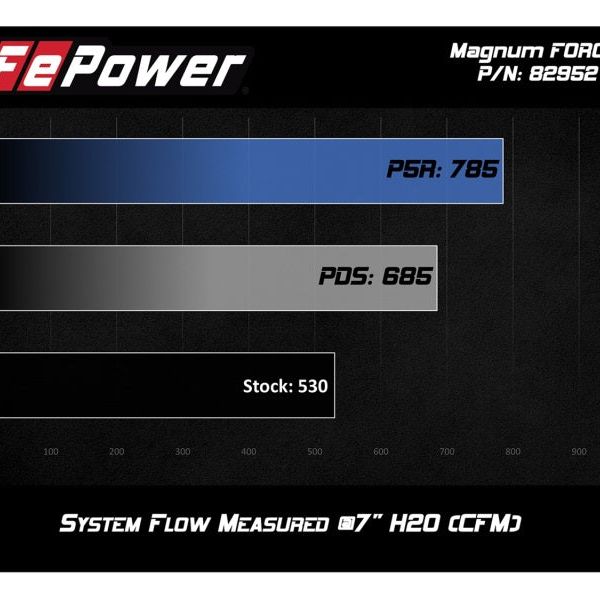 aFe POWER Magnum FORCE Stage-2Si Pro Dry S Intake System 08-13 BMW M3 (E90/E92/E93) S65 V8-4.0L-tuningsupply.com