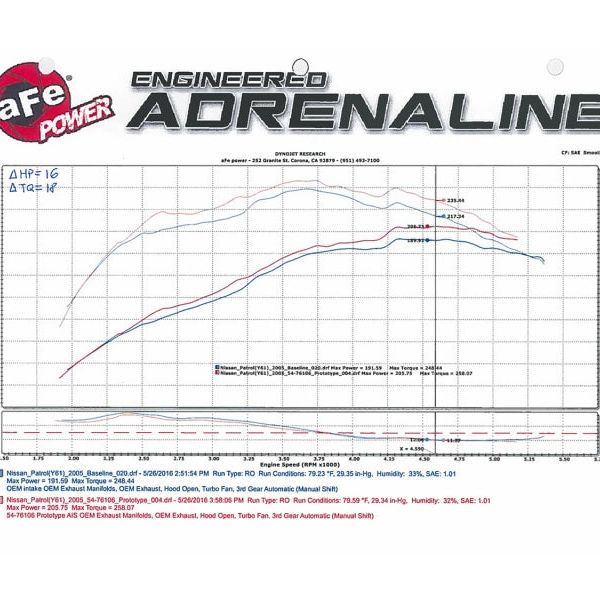 aFe Momentum GT Intakes P5R AIS Nissan Patrol (Y61) 01-16 I6-4.8L-tuningsupply.com