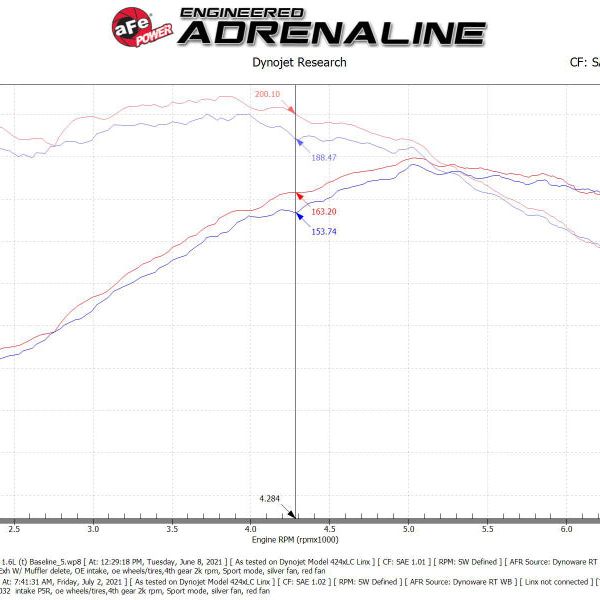 aFe 18-21 Hyundai Kona L4-1.6L (t) Takeda Momentum Cold Air Intake System w/ Pro 5R Media-tuningsupply.com