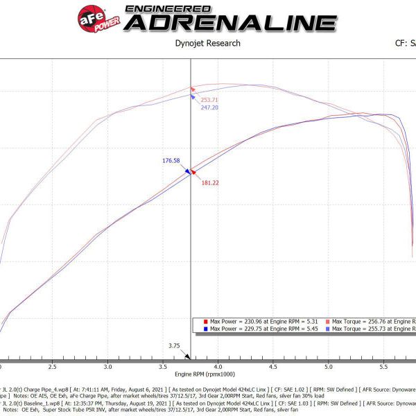 aFe BladeRunner 2 1/2in Intercooler Hot Side Charge Pipe 18-21 Jeep Wrangler JL L4-2.0L (t) - Black-tuningsupply.com