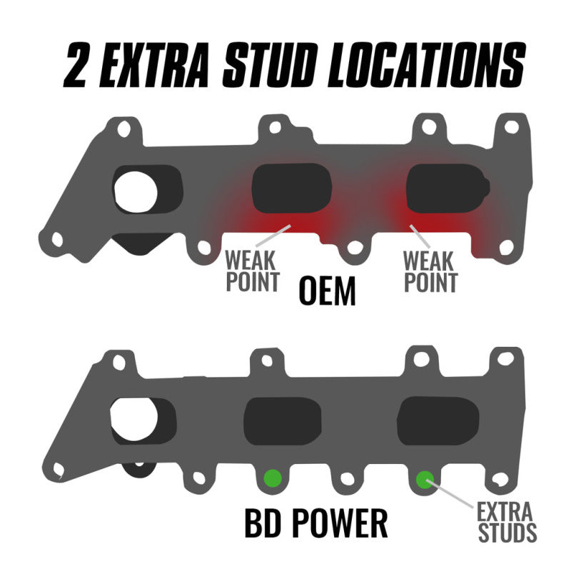 BD Diesel 17-20 Ford Ecoboost 3.5L Exhaust Manifold Kit-tuningsupply.com