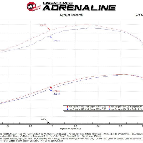 aFe 11-16 GM Silverado / Sierra 2500/3500HD (6.6L V8) MagnumFORCE Intake Stage-2 Pro DRY S-tuningsupply.com