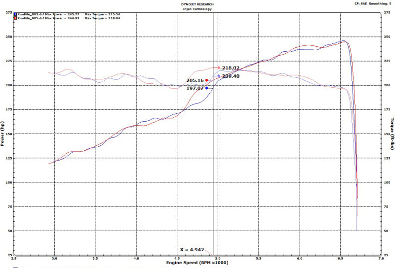 

Injen SES5006AB - INJSES5006AB - Injen 18-20 Jeep Wrangler JL V6-3.6L & L4-2.0L(t) High Tuck Axle Back Exhaust - Shipped in Europe - Tuningsupply.com
